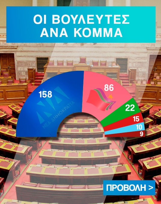Σήμερα η ορκωμοσία των Βουλευτών – Συνταγματικές αλλαγές και σύνθεση προεδρείου