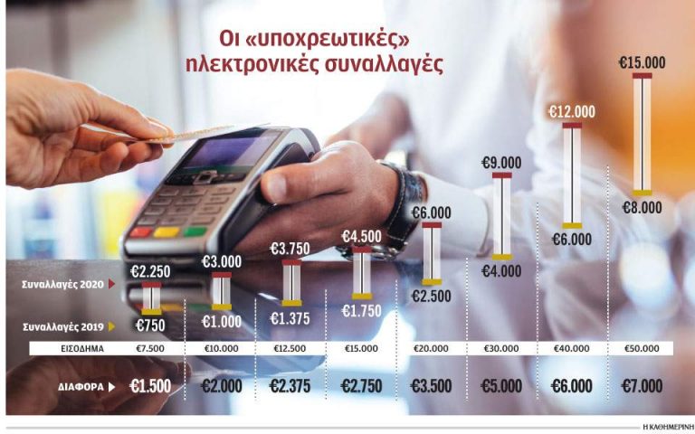 Ηλεκτρονικές αποδείξεις