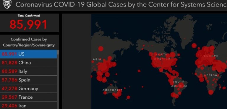 Στις ΗΠΑ τα περισσότερα κρούσματα κορονοϊού – Ξεπέρασαν Κίνας, Ιταλίας Κορονοϊός στις ΗΠΑ