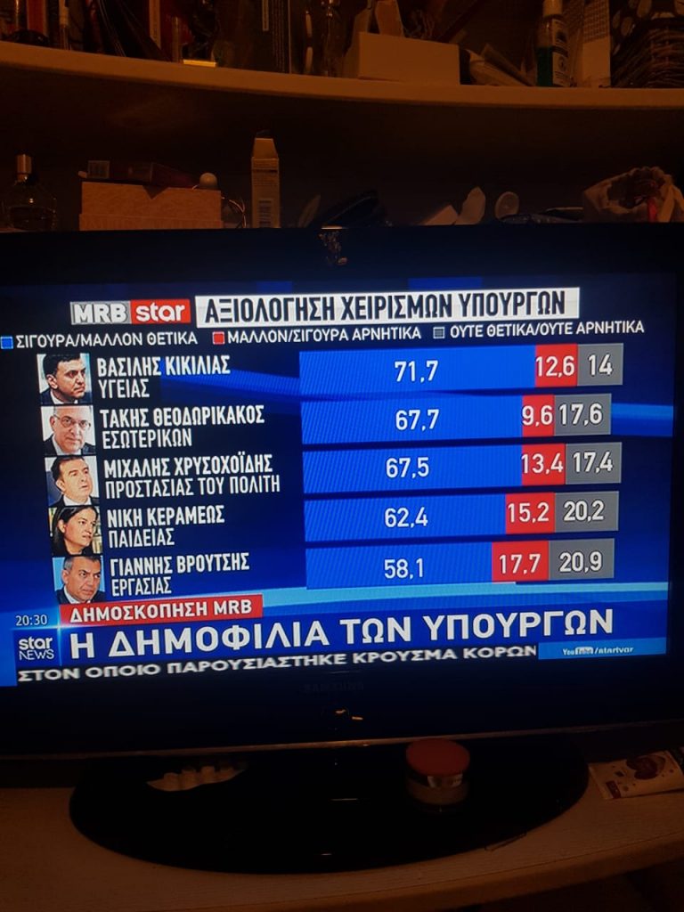 Πώς αξιολογούν οι πολίτες υπουργούς και αντιπολίτευση